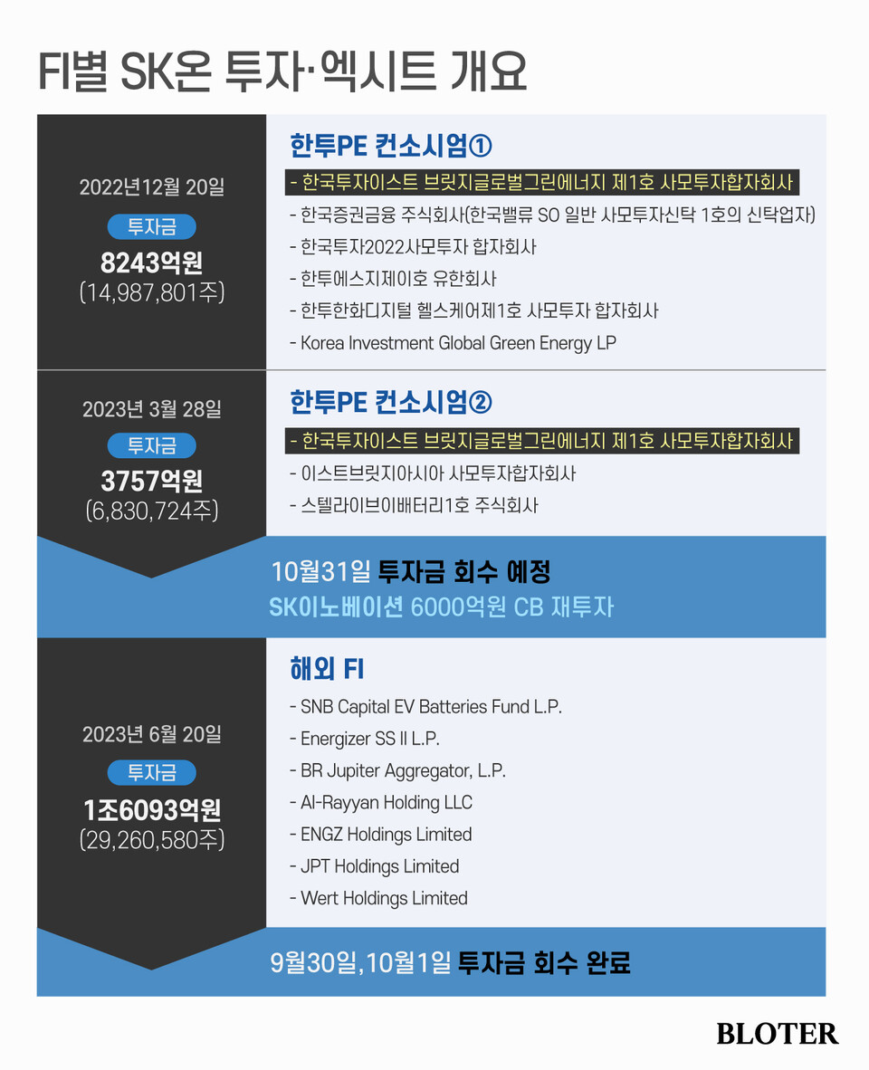 / 그래픽=박진화 기자