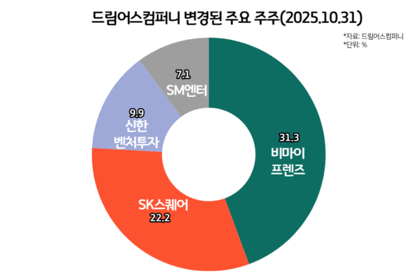/이미지 제작= 윤상은 기자