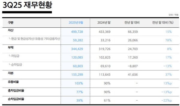 /자료=한화에어로스페이스 IR