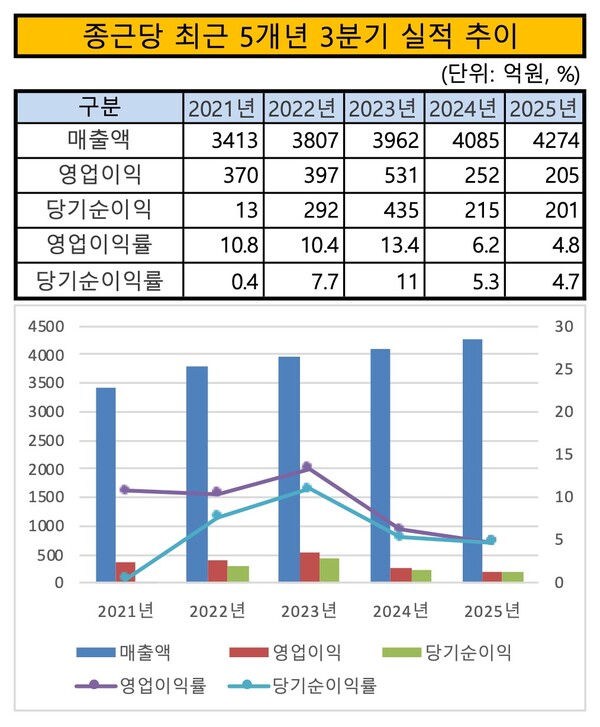 /자료=금감원 전자공시시스템, 그래픽=이승준 기자