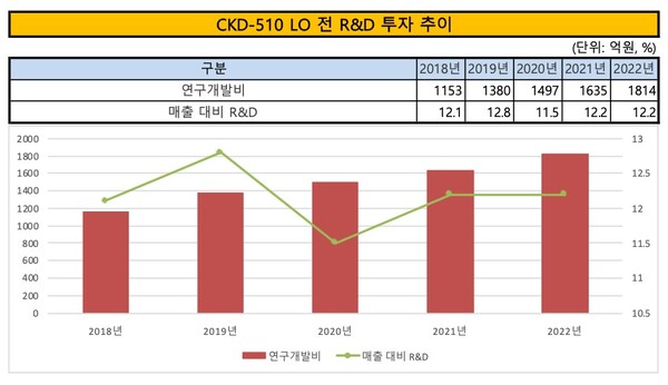 /자료=금감원 전자공시시스템, 그래픽=이승준 기자