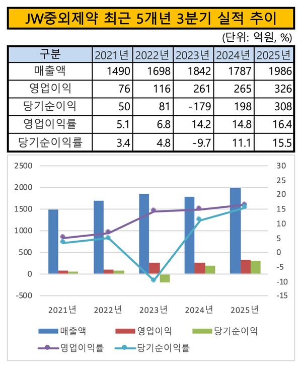 /자료=금감원 전자공시시스템, 그래픽=이승준 기자