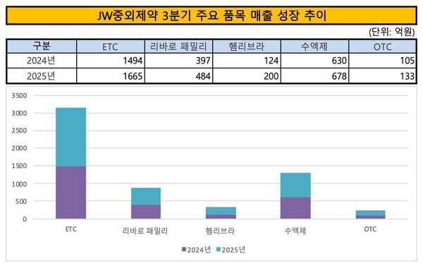 /자료=금감원 전자공시시스템, 그래픽=이승준 기자