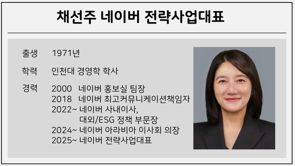 /이미지 제작= 윤상은 기자