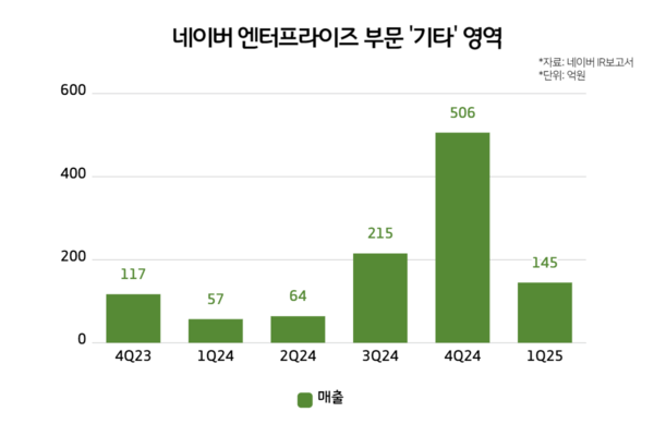 /이미지 제작= 윤상은 기자