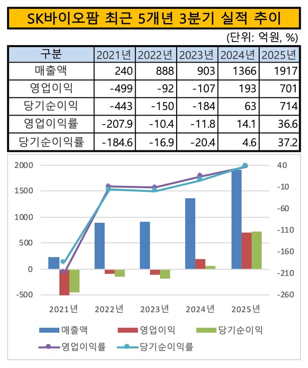 /자료=금융감독원 전자공시시스템, 그래픽=이승준 기자