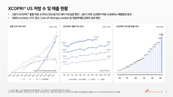 /자료=SK바이오팜 IR