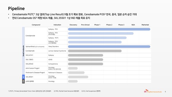 /자료=SK바이오팜 IR
