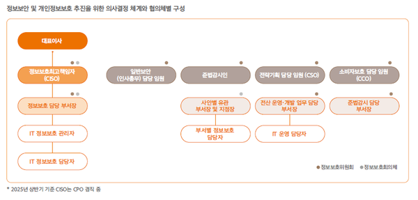 /자료 제공=한화손해보험