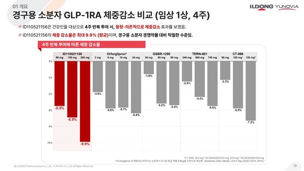 /자료=일동제약 IR
