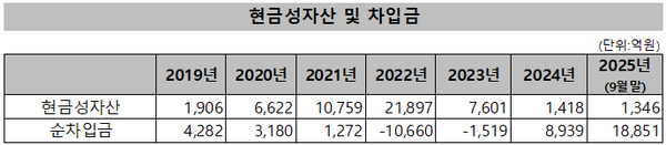 /자료=금감원 전자공시시스템, KAI IR