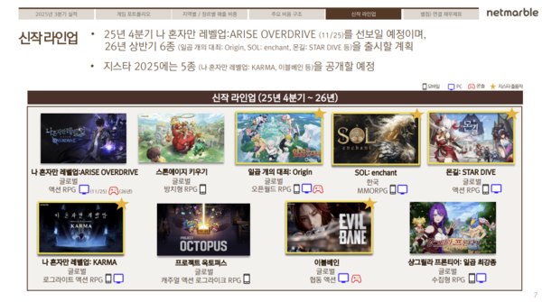 넷마블 신작 라인업/자료=IR 실적발표 갈무리