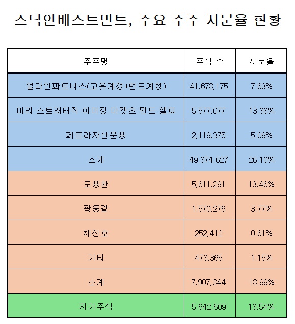 /그래픽 = 이상균 기자