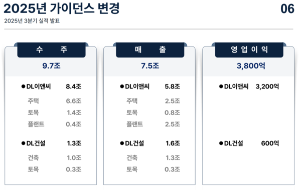 /자료=DL이앤씨 IR