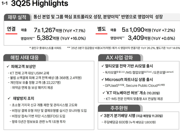 KT 2025년 3분기 실적 설명 /사진= KT 2025년 3분기 IR 보고서 갈무리
