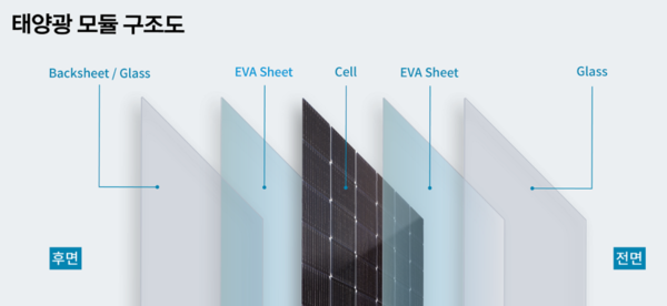 /자료=한화솔루션