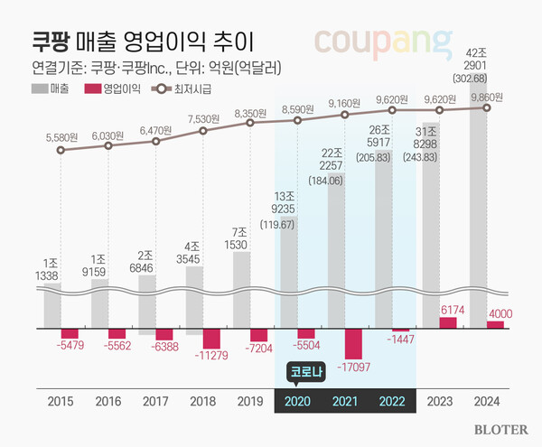 / 그래픽 = 박진화 기자