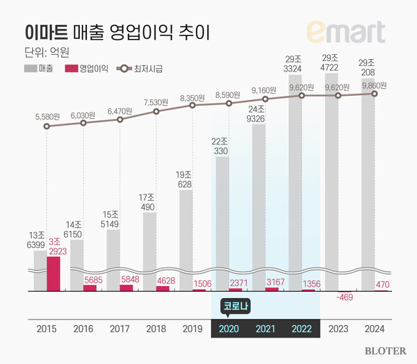 / 그래픽 = 박진화 기자