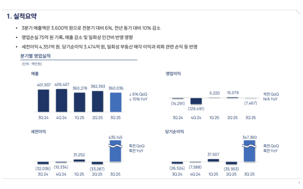 엔씨소프트 3분기 실적요약표/자료=3분기 실적발표 갈무리