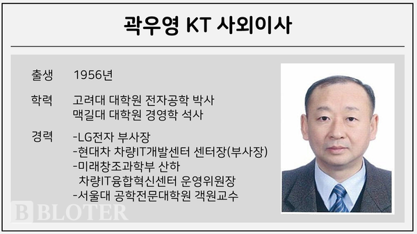 /이미지 제작= 윤상은 기자