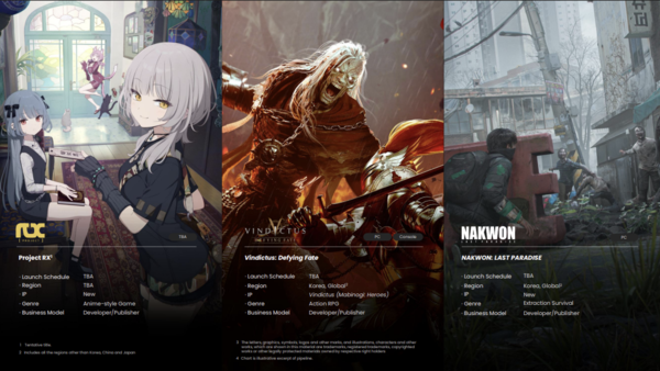 넥슨이 준비 중인 신작 라인업/자료=넥슨 IR 자료 갈무리