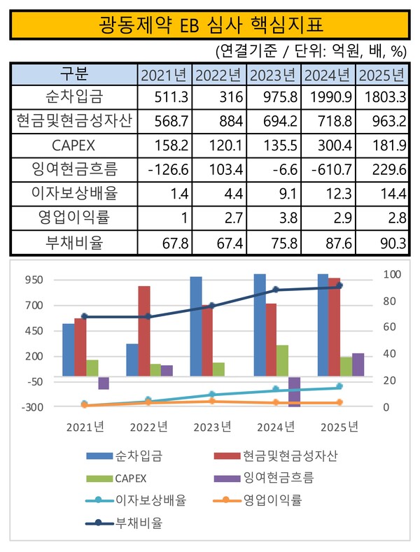 /자료=금감원 전자공시시스템, 그래픽=이승준 기자