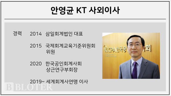 /사진=한국공인회계사회 갈무리. 이미지 제작= 윤상은 기자