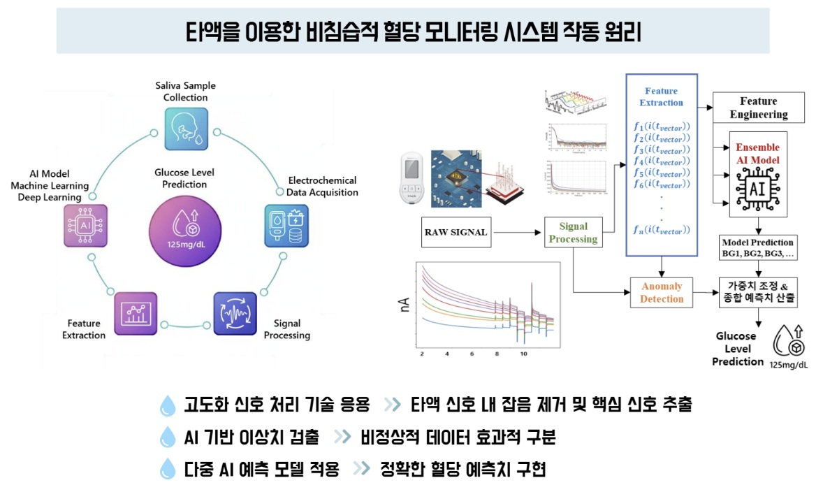 /자료=동운아나텍 IR Book