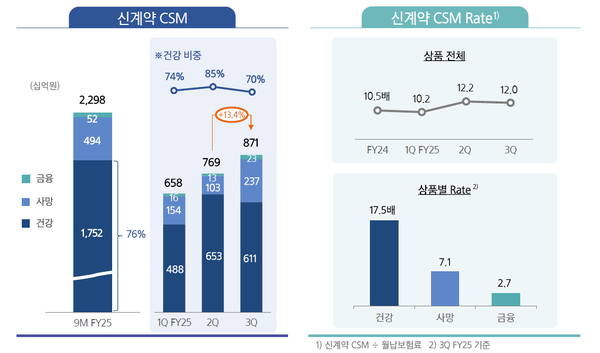/자료 제공=삼성생명