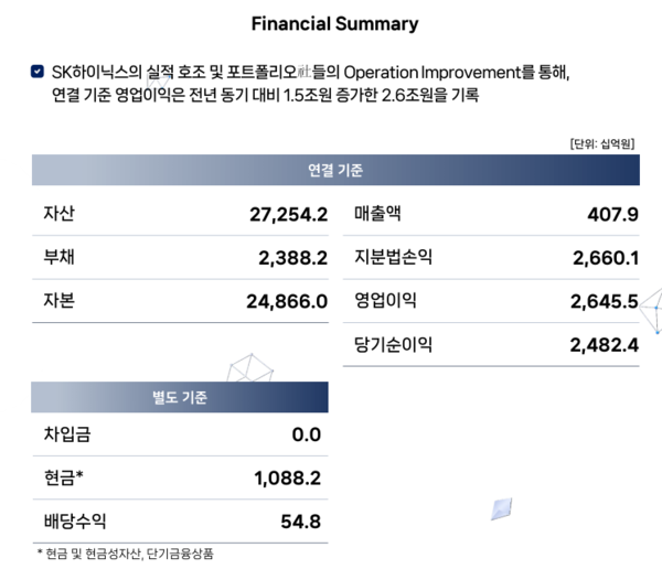 SK스퀘어 2분기 실적. /표=SK스퀘어 IR 자료