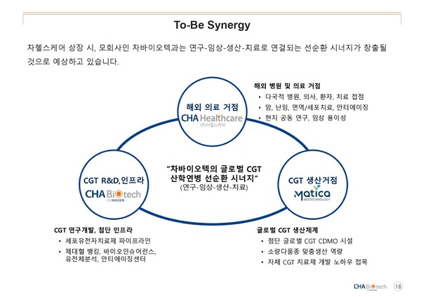 /자료=차바이오텍 기업설명(IR)