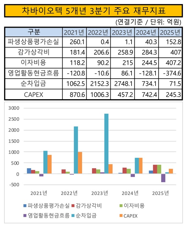 /자료=금감원 전자공시시스템, 그래픽=이승준 기자