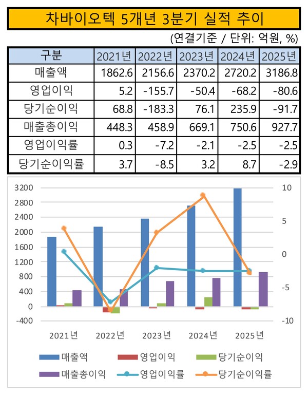 /자료=금감원 전자공시시스템, 그래픽=이승준 기자