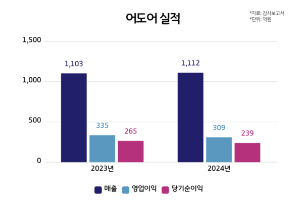 /이미지 제작= 윤상은 기자