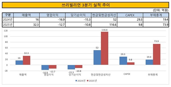 /자료=금감원 전자공시시스템, 그래픽=이승준 기자