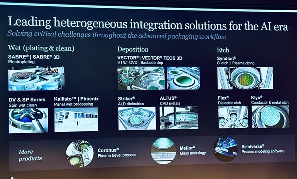 각 제고 공정별 램리서치의 제품 포트폴리오/사진=권용삼 기자