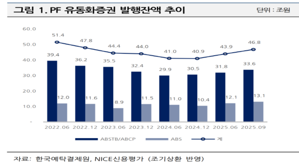/표=나이스신용평가