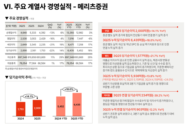 2025년 3분기 메리츠증권 실적 /자료=메리츠금융그룹