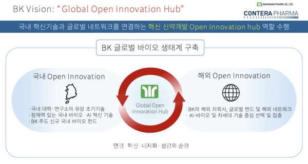 부광약품이 18일 서울 동작구 소재 부광약품 중앙연구소에서 '부광약품 오픈이노베이션 성과 및 전략 발표회'를 개최하고 기업 비전을 소개했다. /자료 = 부광약품 IR