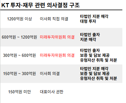 /그래픽=이진솔 기자