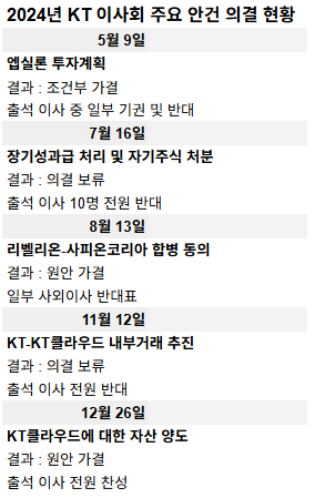 /표=이진솔 기자