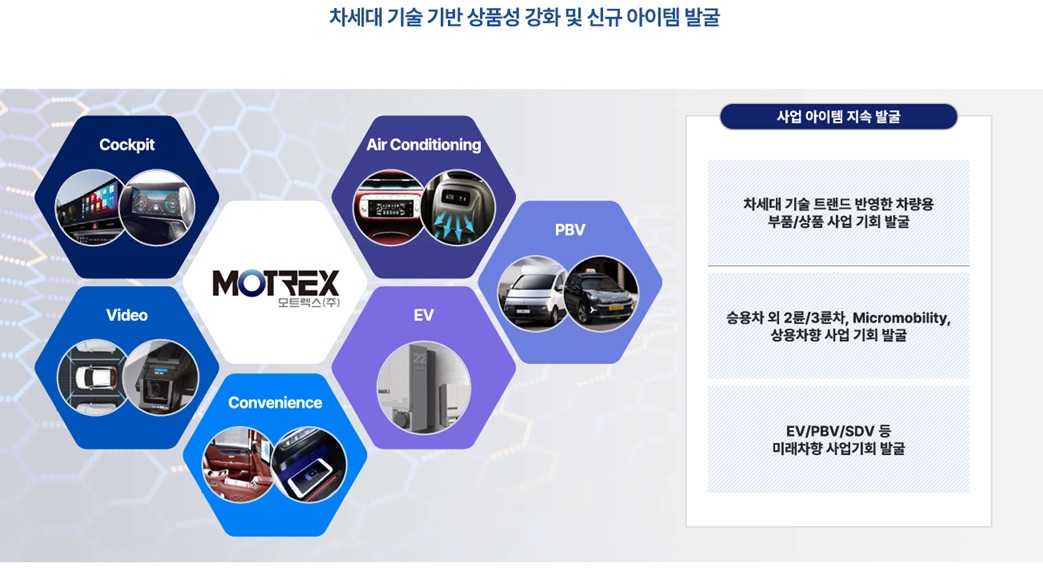 /자료=모트렉스 IR Book