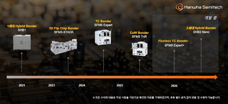 한화세미텍 첨단 패키징 장비 개발 로드맵./사진 제공=한화세미텍