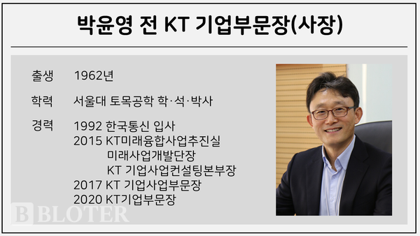 /이미지 제작= 윤상은 기자