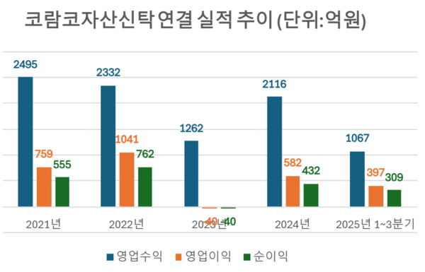 /자료=공시 가공