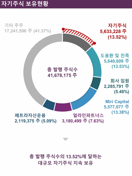 사진 = 얼라인 파트너스