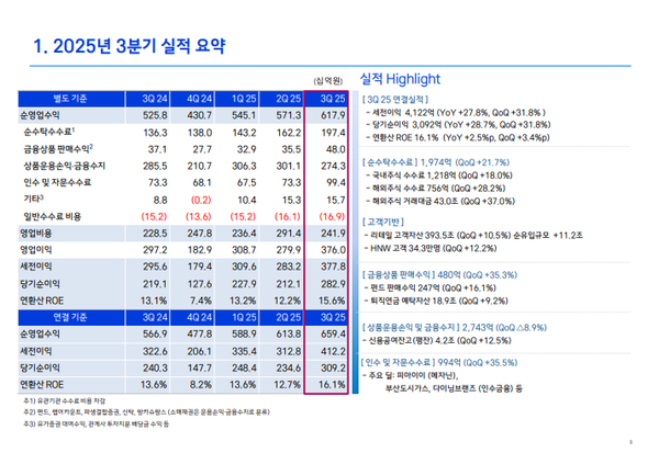 삼성증권의 올 3분기 실적 /자료=삼성증권