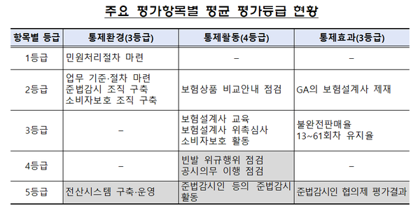 /자료 제공=금융감독원