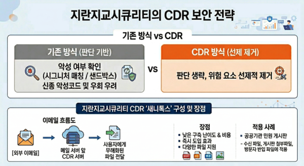 /구글 제미나이의 도움을 받아 시각화하고 기자가 최종 검토·확인해 제작한 그래픽입니다. 그래픽에 포함된 데이터와 내용은 기자가 직접 취재한 결과물입니다.