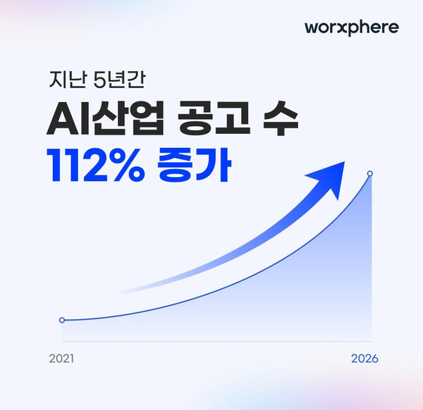 /사진= 웍스피어 제공